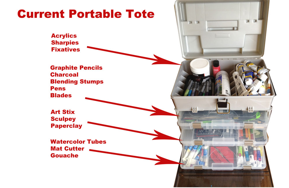 Art Supply Organization